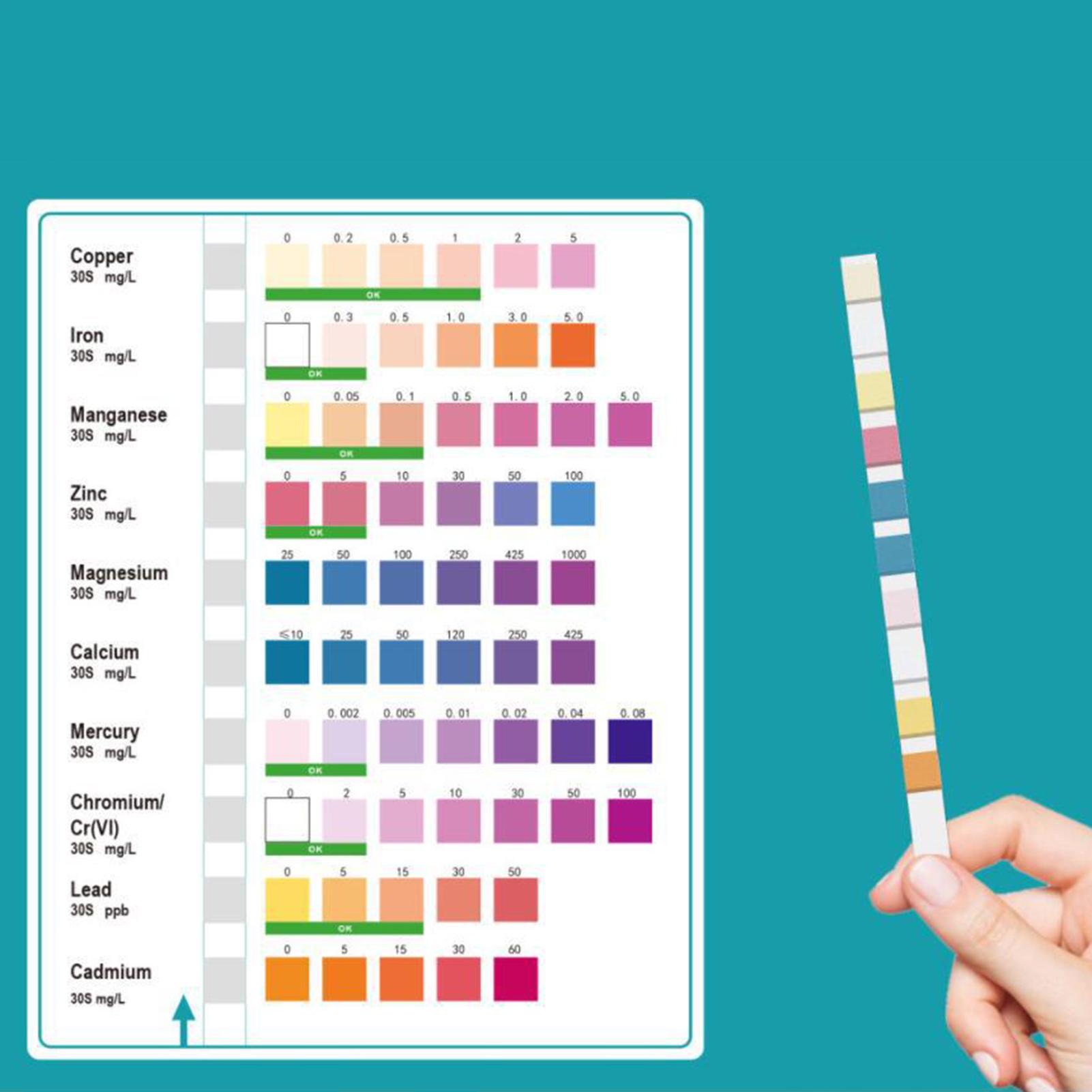 Water Test Strips Accurate Eas - огляд і ціна Spa Wellness Usa